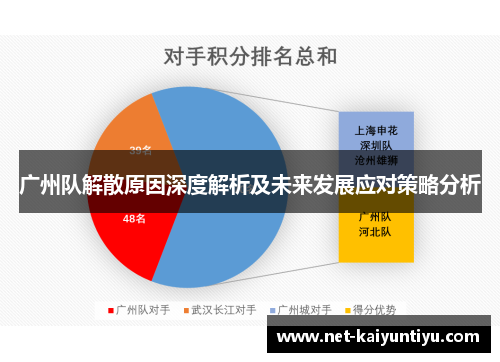 广州队解散原因深度解析及未来发展应对策略分析 广州队解散原因深度解析及未来发展应对策略分析