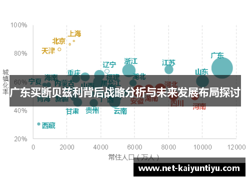 广东买断贝兹利背后战略分析与未来发展布局探讨 广东买断贝兹利背后战略分析与未来发展布局探讨