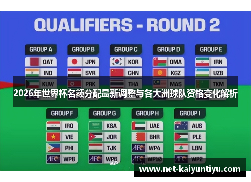 2026年世界杯名额分配最新调整与各大洲球队资格变化解析