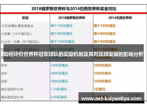 如何评价世界杯冠军球队的奖励机制及其对足球发展的影响分析 如何评价世界杯冠军球队的奖励机制及其对足球发展的影响分析