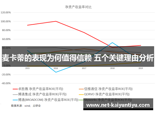 麦卡蒂的表现为何值得信赖 五个关键理由分析 麦卡蒂的表现为何值得信赖 五个关键理由分析