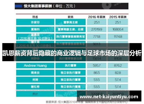 凯恩薪资背后隐藏的商业逻辑与足球市场的深层分析 凯恩薪资背后隐藏的商业逻辑与足球市场的深层分析
