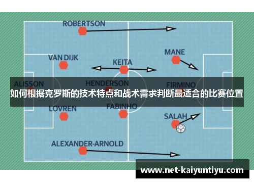 如何根据克罗斯的技术特点和战术需求判断最适合的比赛位置 如何根据克罗斯的技术特点和战术需求判断最适合的比赛位置