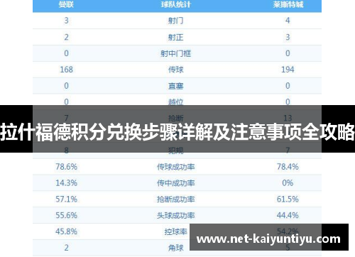 拉什福德积分兑换步骤详解及注意事项全攻略